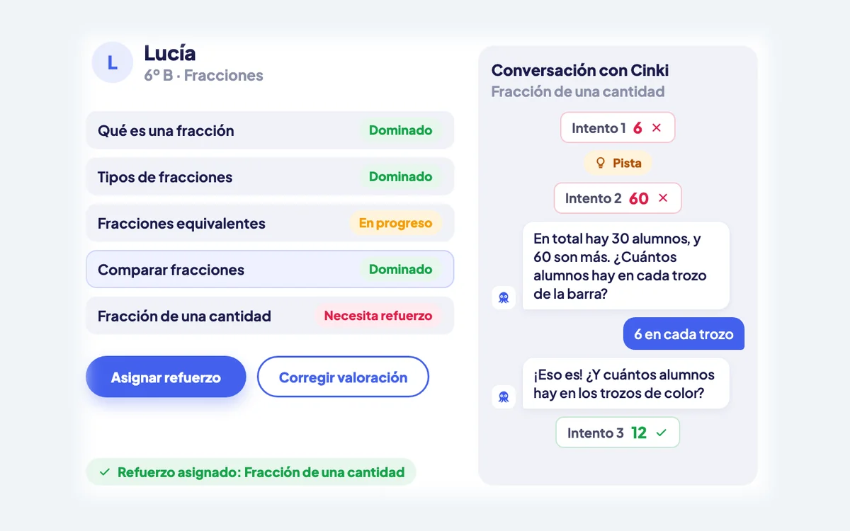 Ficha de Lucía con sus temas y su conversación con Cinki