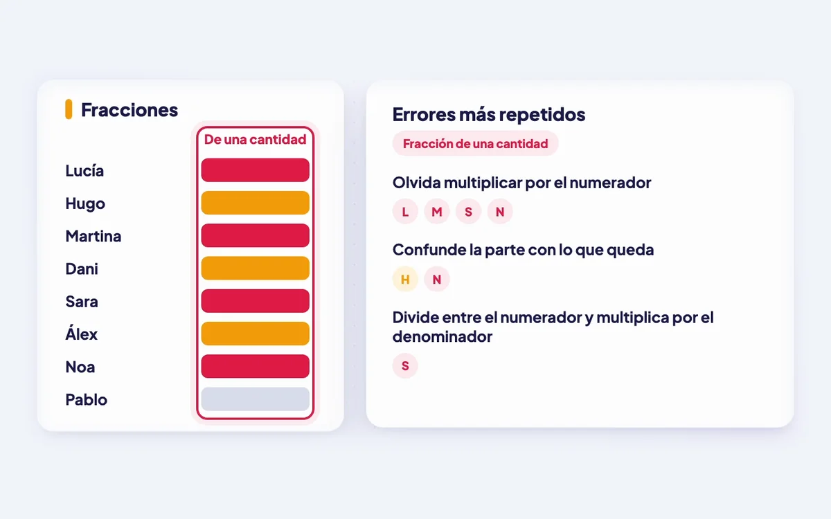 Errores más repetidos con los alumnos que los cometen