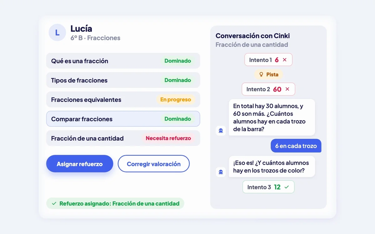 Ficha de una alumna con sus intentos y su conversación con Cinki