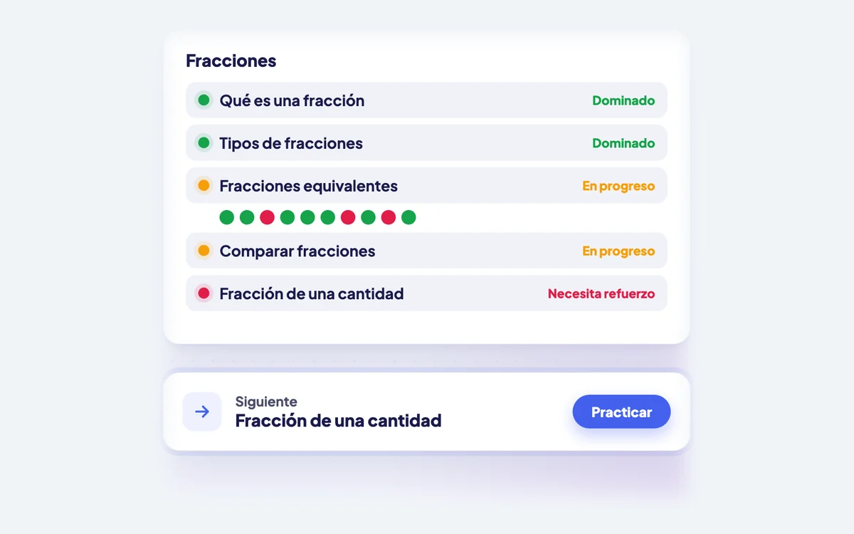 Progreso en Fracciones con cada tema marcado como dominado, en progreso o necesita refuerzo, y el siguiente tema para practicar