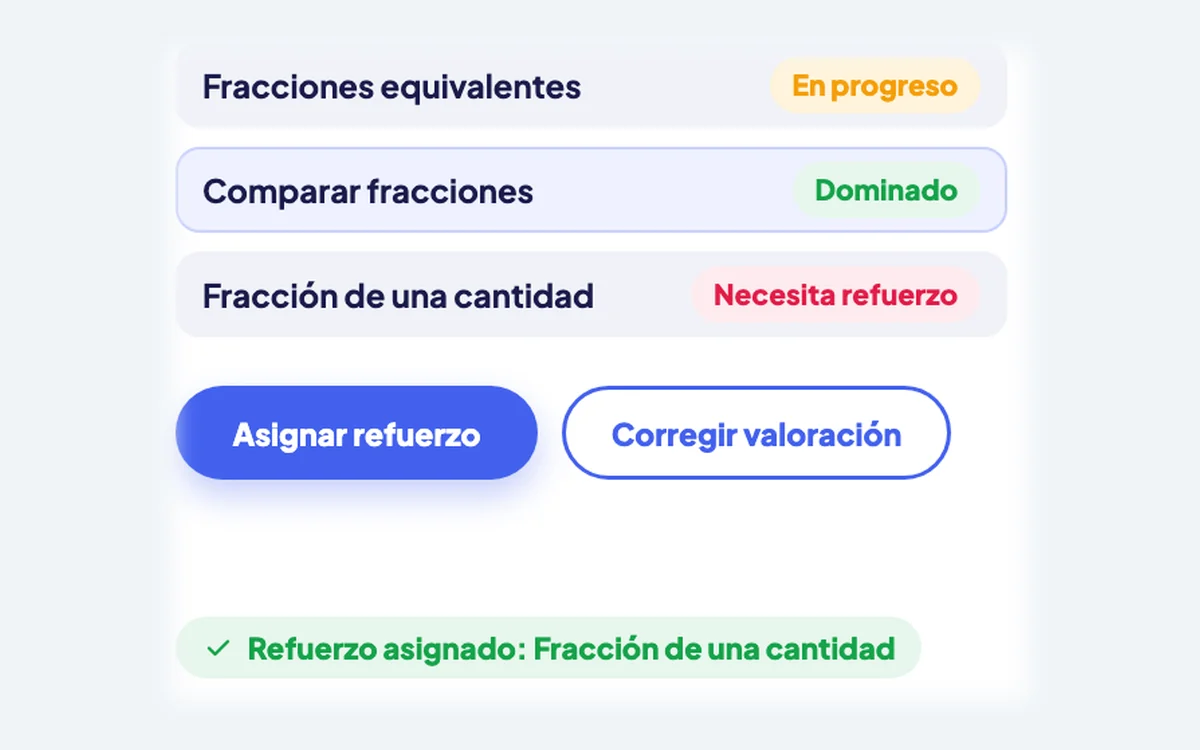 Tres temas de Fracciones con su estado, los botones Asignar refuerzo y Corregir valoración y el aviso de refuerzo asignado en Fracción de una cantidad